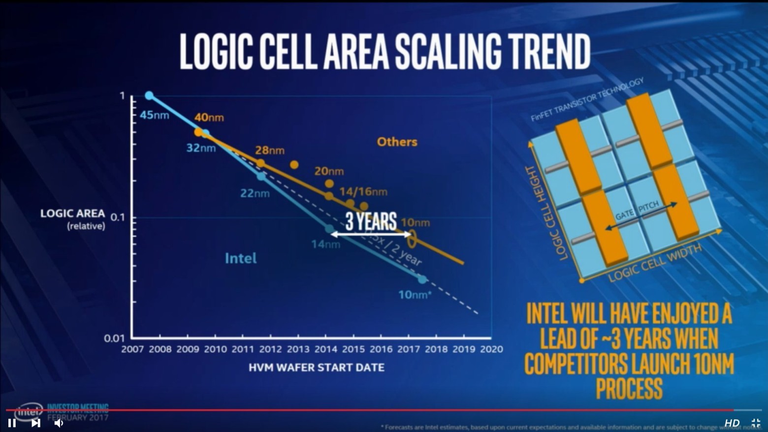 Восьмое поколение Intel Core останется на техпроцессе 14 нм - 4